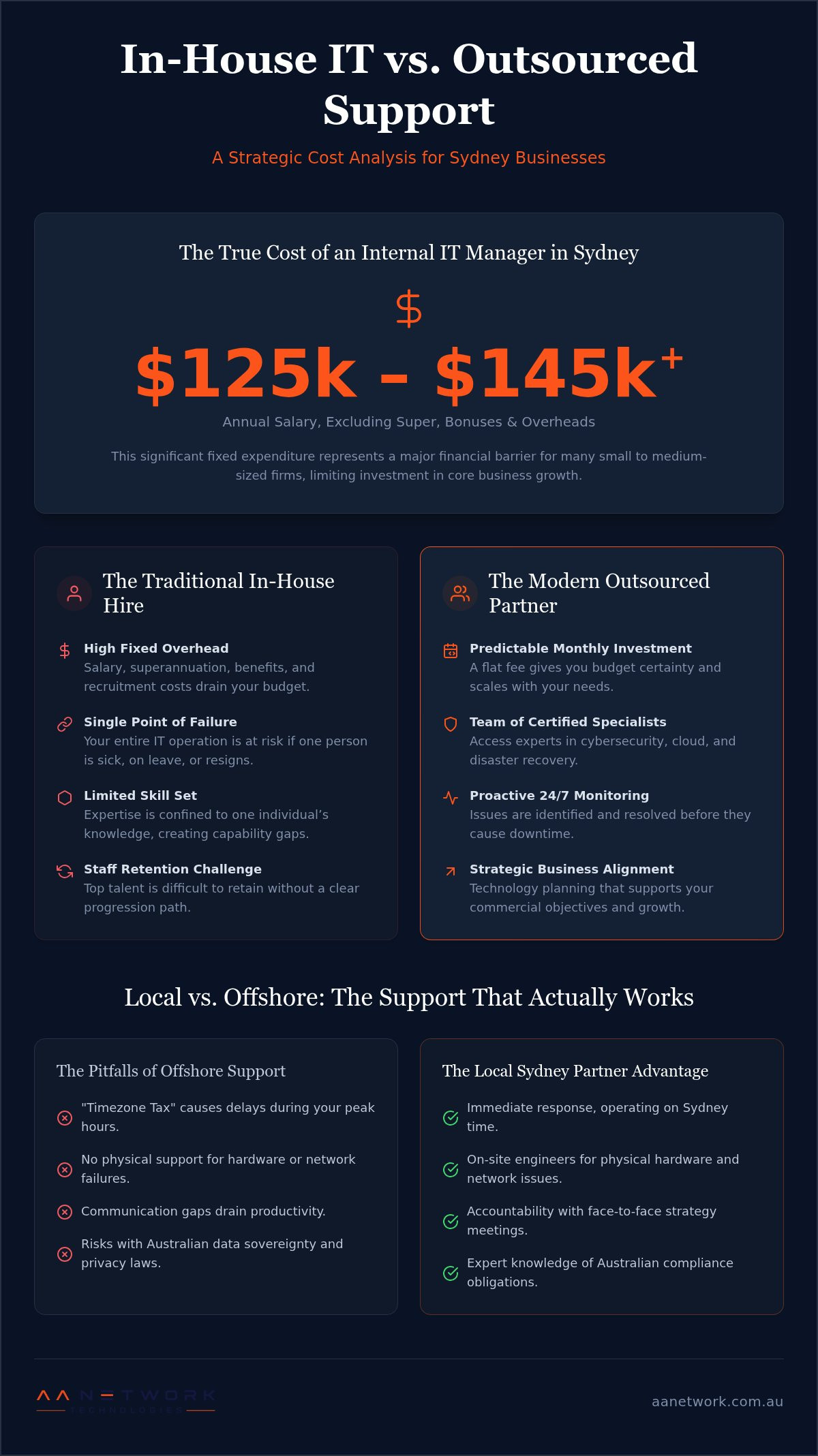 Infographic