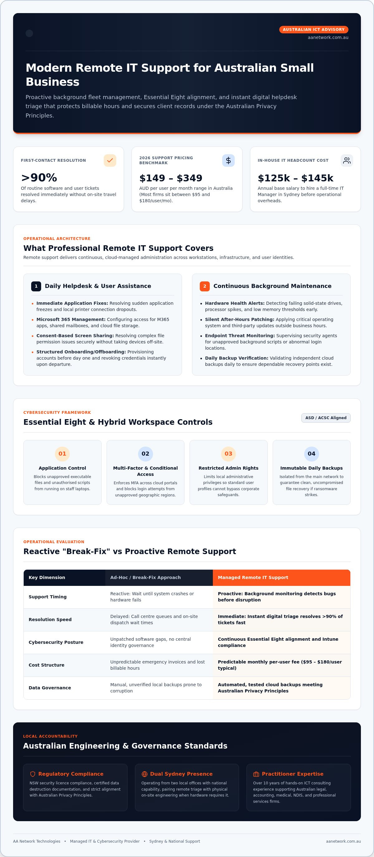 Infographic